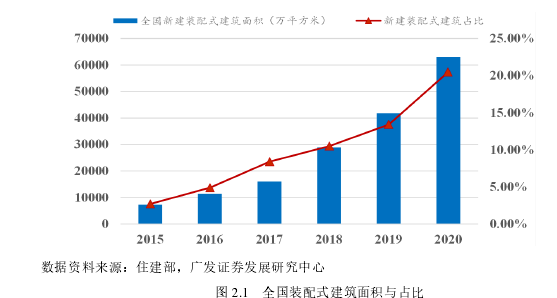 投资分析论文怎么写