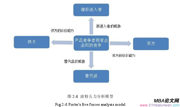 市场营销论文怎么写