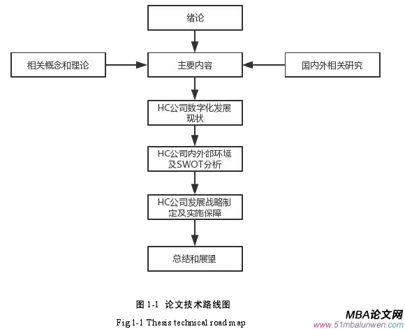 战略管理论文参考