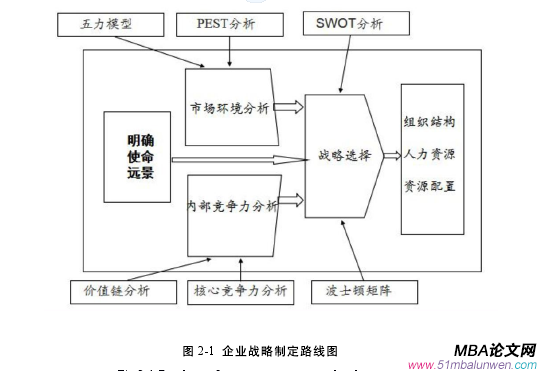 战略管理论文怎么写