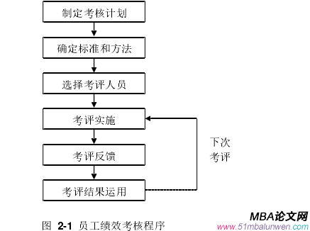 人力资源管理论文参考