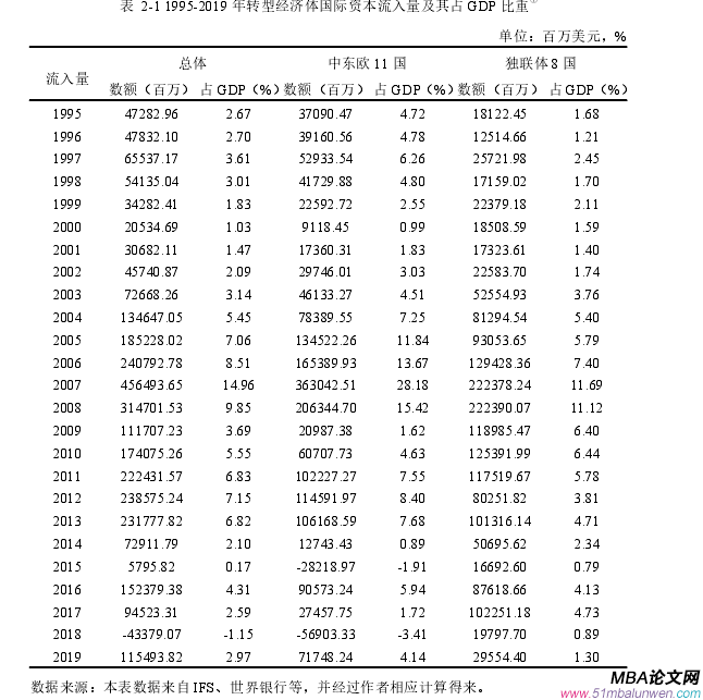 国际金融论文参考