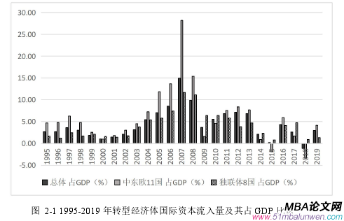 国际金融论文怎么写