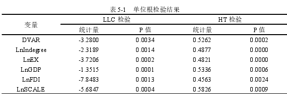 国际贸易论文参考