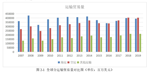 国际贸易论文怎么写