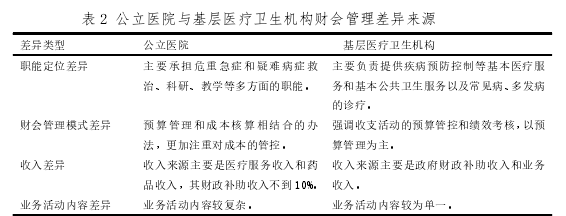 财会管理论文怎么写