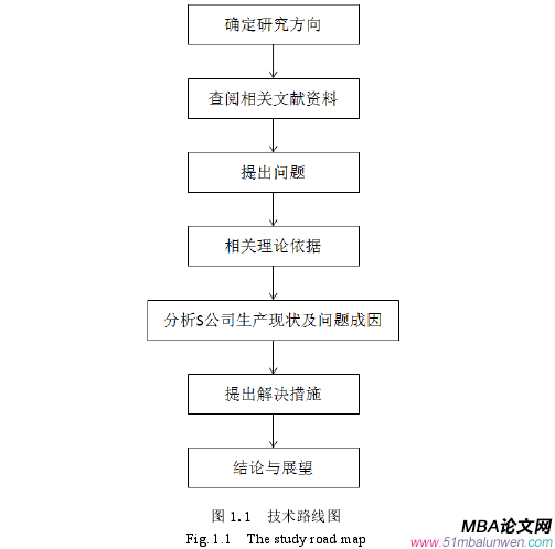 生产管理论文参考