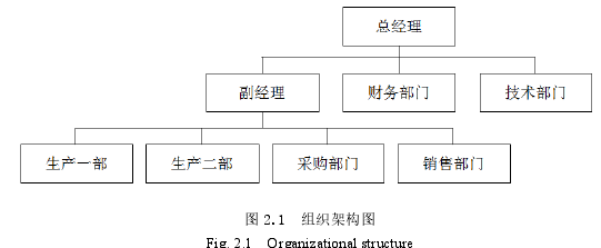 生产管理论文怎么写