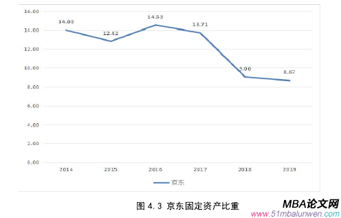 公司治理论文参考