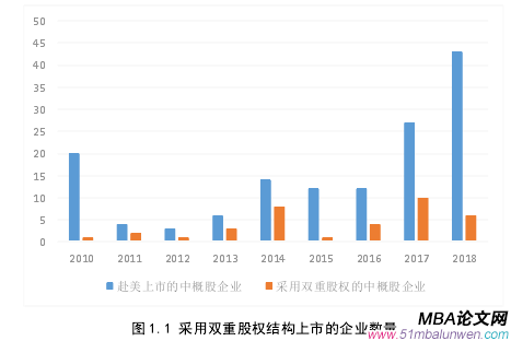 公司治理论文怎么写