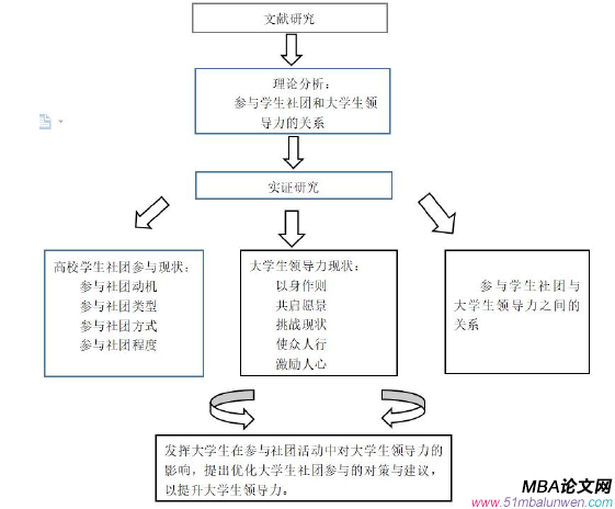 领导力与领导艺术论文参考