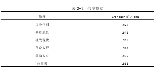 领导力与领导艺术论文怎么写