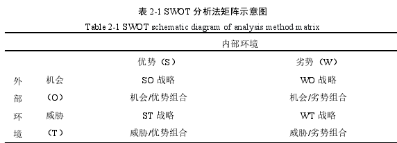 商务谈判论文参考