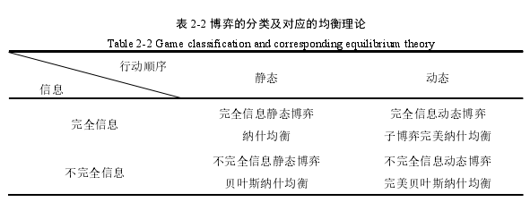 商务谈判论文怎么写