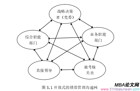 管理沟通论文参考