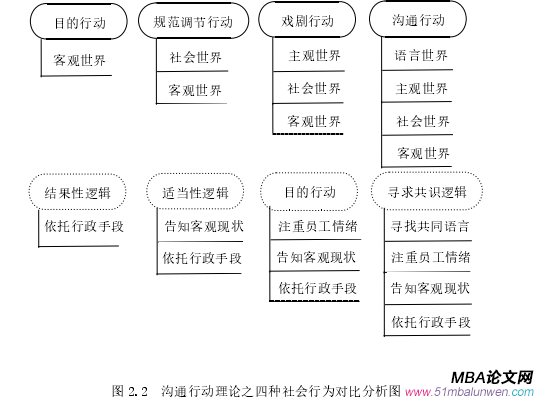 管理沟通论文怎么写