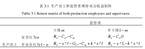 决策模拟论文怎么写