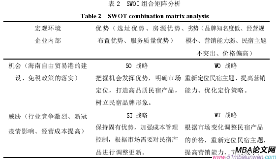 运营管理论文参考