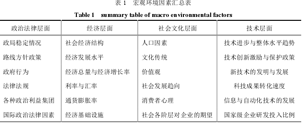 运营管理论文怎么写