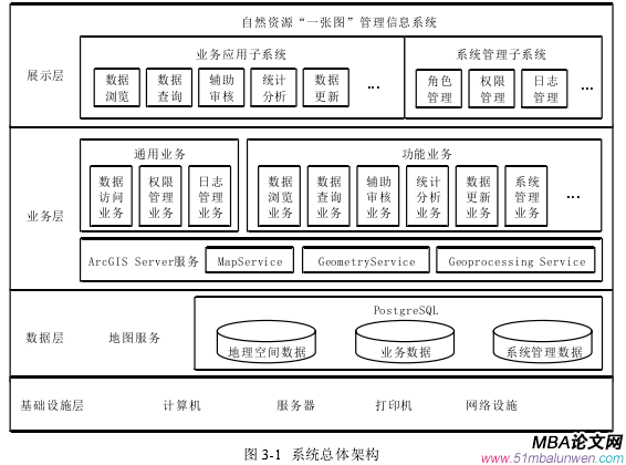 信息系统与信息资源管理论文怎么写