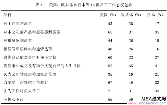 人力资源管理论文参考