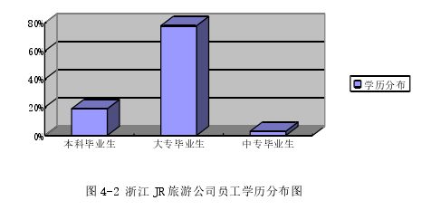 人力资源管理论文怎么写