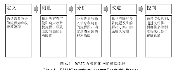 财务管理论文参考