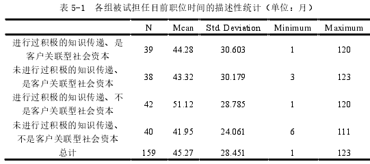 会计学论文参考