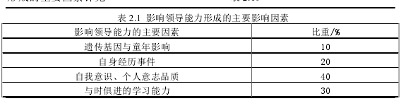 领导力与领导艺术论文参考