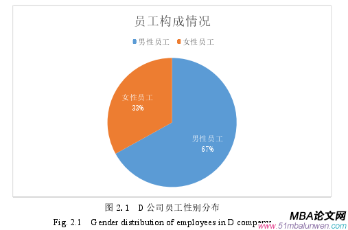 人力资源管理论文参考