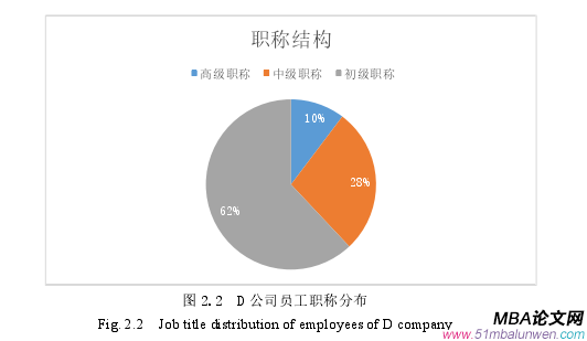 人力资源管理论文怎么写