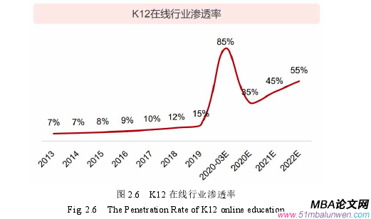 战略管理论文怎么写