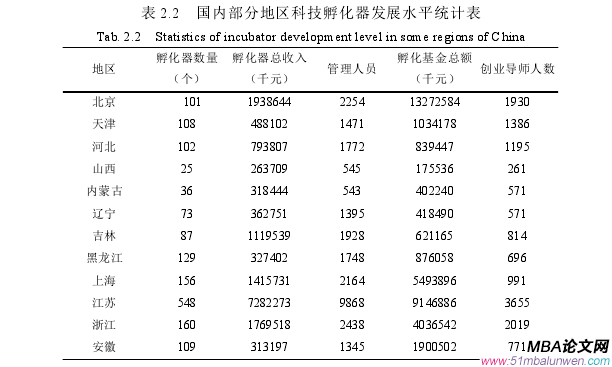 运营管理论文怎么写