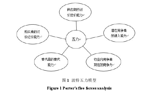 企业战略管理论文参考