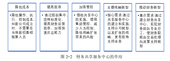 财务管理论文怎么写