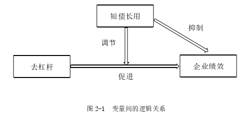 会计学论文怎么写