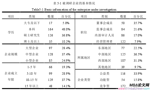 企业管理论文参考