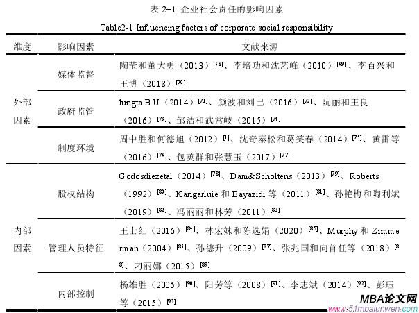 企业管理论文怎么写