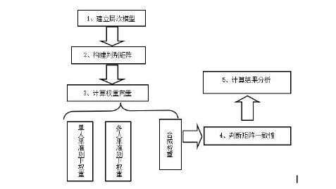 项目管理论文参考