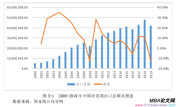 国际贸易论文参考