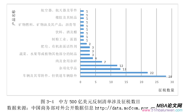 国际贸易论文怎么写