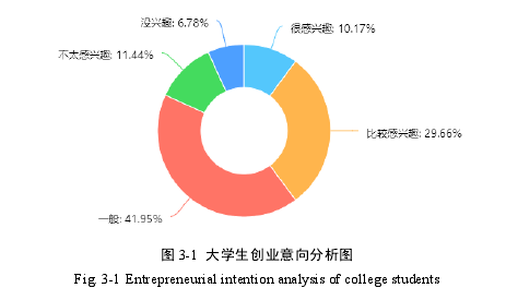 创业管理论文参考