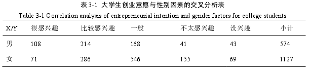 创业管理论文怎么写