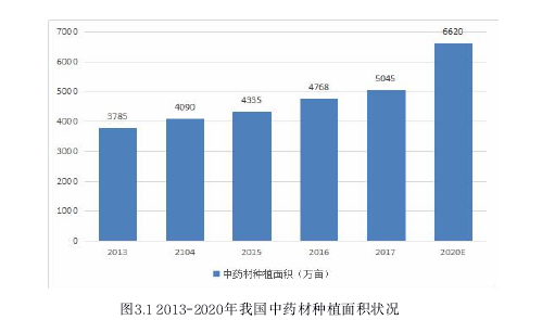 投资分析论文参考