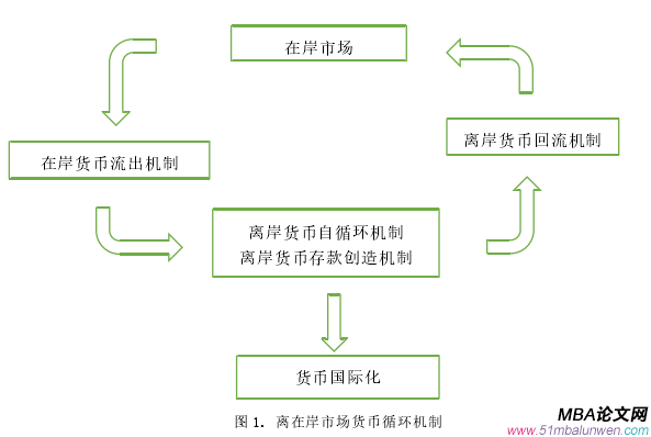 国际金融论文参考