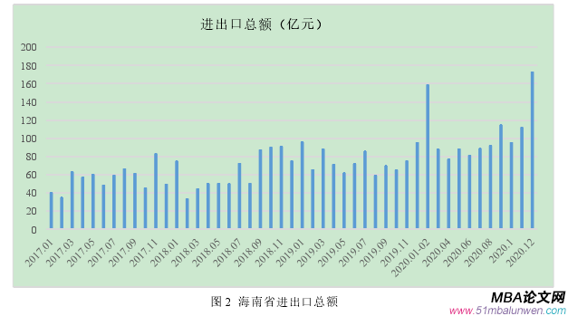 国际金融论文怎么写