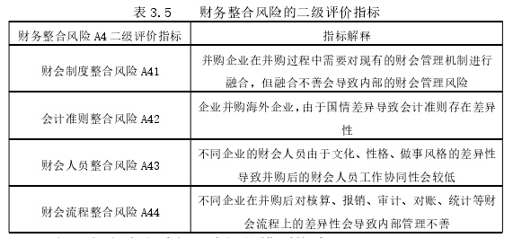 财会管理论文参考