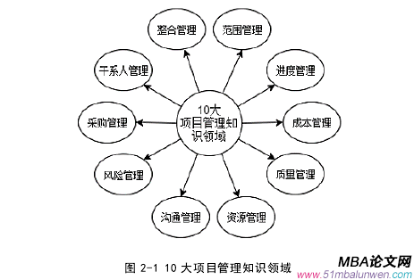 生产管理论文怎么写