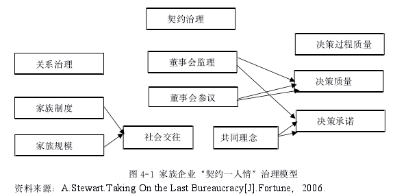 公司治理论文参考