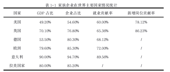 公司治理论文怎么写